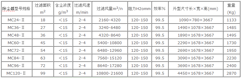 脈沖除塵器