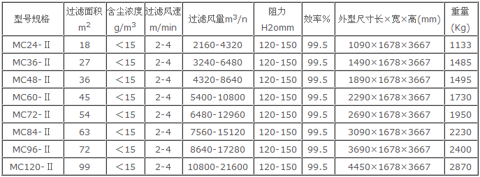 mc脈沖除塵器