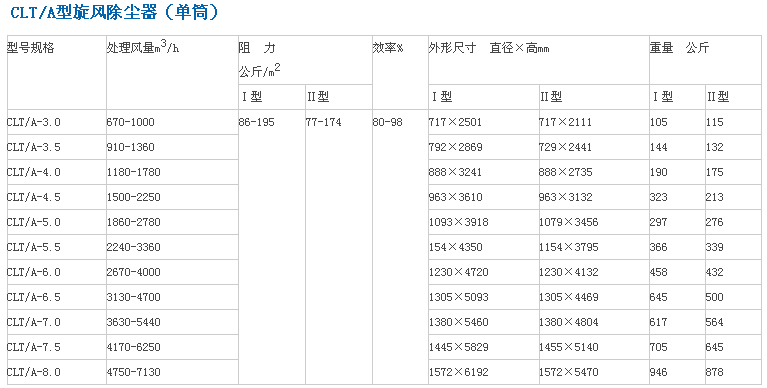 旋風(fēng)除塵器