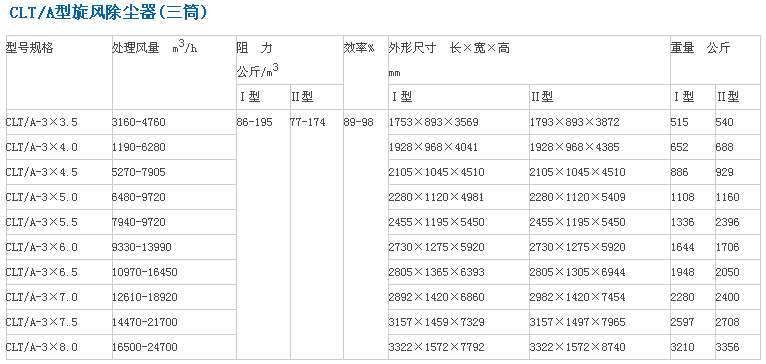 旋風(fēng)除塵器四筒