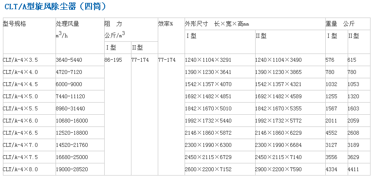 旋風(fēng)除塵器四