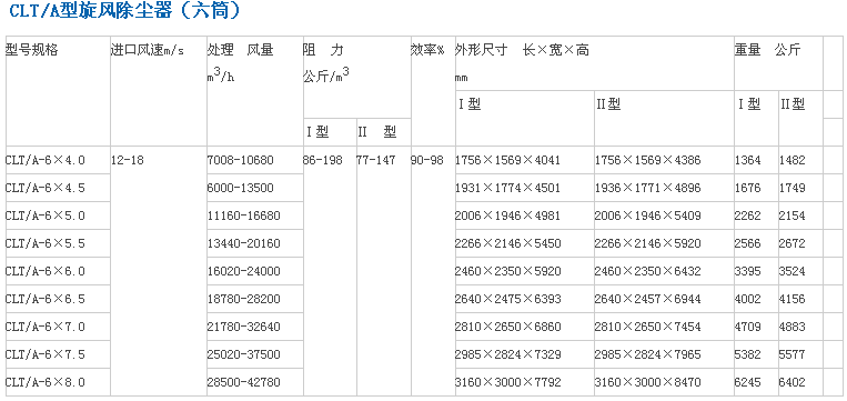 旋風(fēng)除塵器六