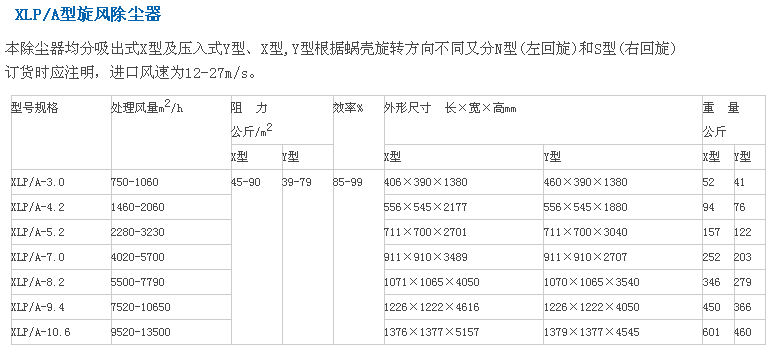 <a href='/blsdxfccq.html'>旋風(fēng)除塵器</a>參數(shù)